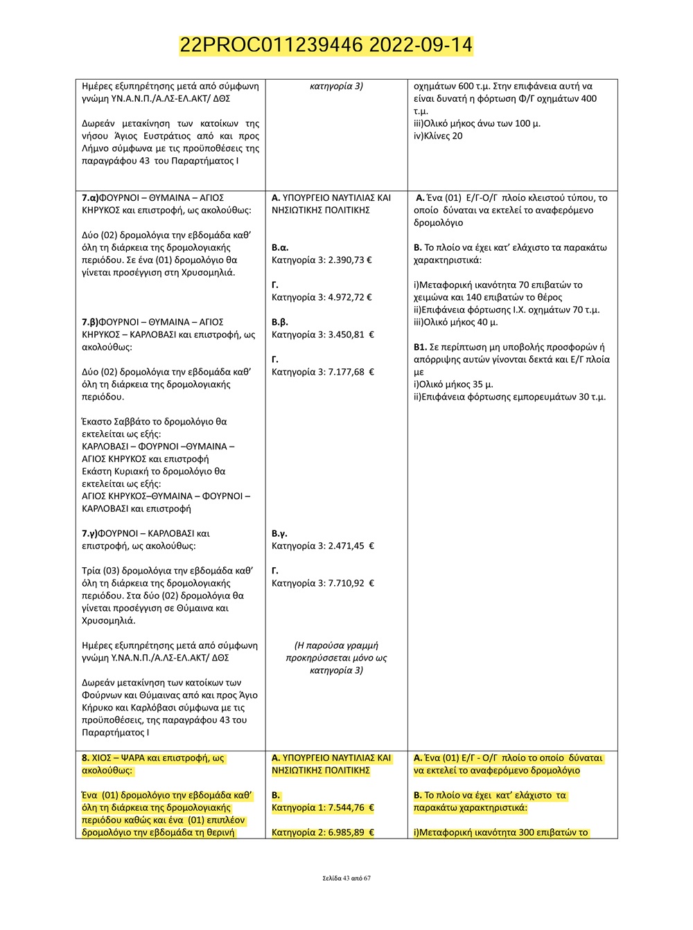 ΠΡΟΚΗΡΥΞΗ 2022 ΥΠΟΥΡΓΕΙΟ ΝΑΥΤΙΛΙΑΣ 1 43