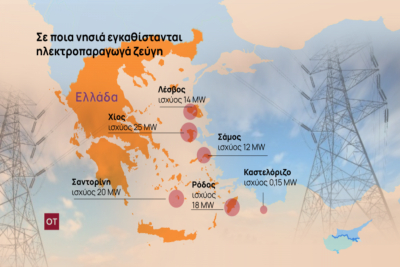 Λέσβος, Σάμος και Χίος στα νησιά που κινδυνεύουν με black out το καλοκαίρι