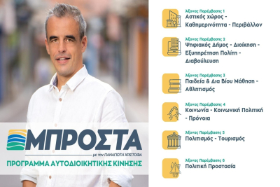 Το πρόγραμμα της αυτοδιοικητικής κίνησης «ΜΠΡΟΣΤΑ» με υποψήφιο Δήμαρχο Μυτιλήνης τον Παναγιώτη Χριστόφα