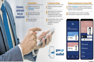 Gov.gr wallet: Πώς «κατεβάζουμε» ταυτότητα και δίπλωμα στο κινητό – Η διαδικασία